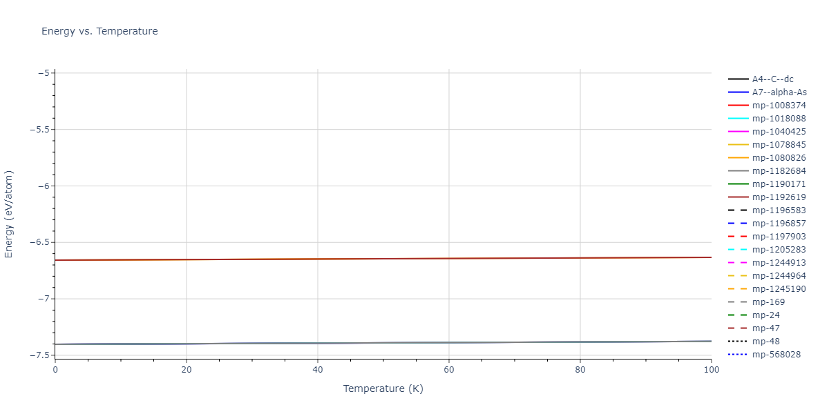 2015--Zhou-X-W--C-Cu--LAMMPS--ipr1/mdthermo.C.U