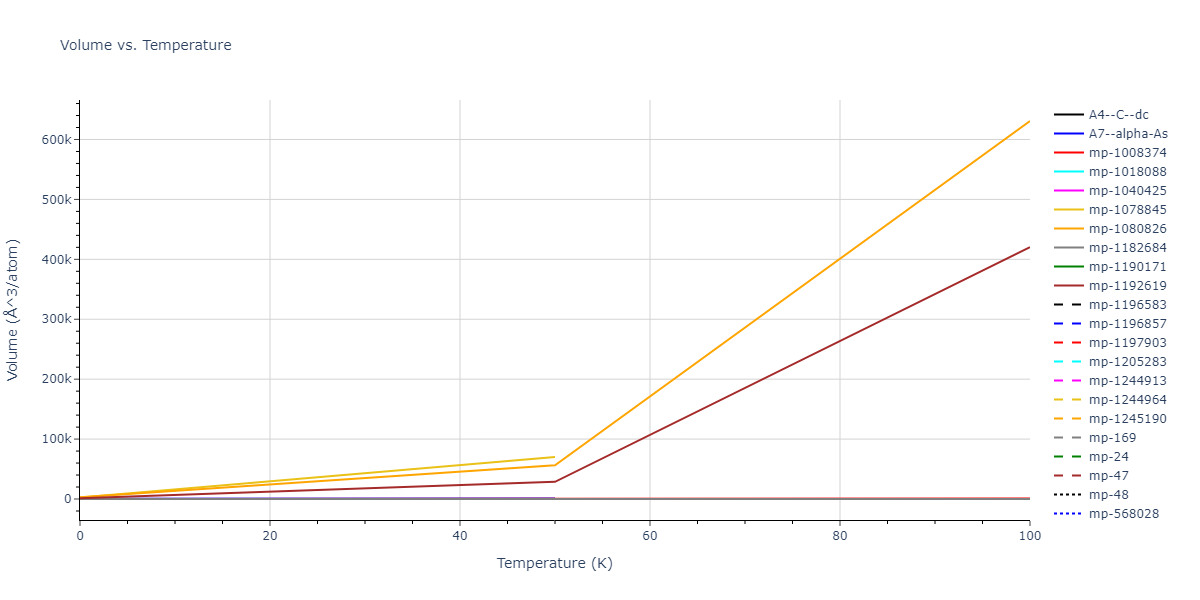 2015--Zhou-X-W--C-Cu--LAMMPS--ipr1/mdthermo.C.V