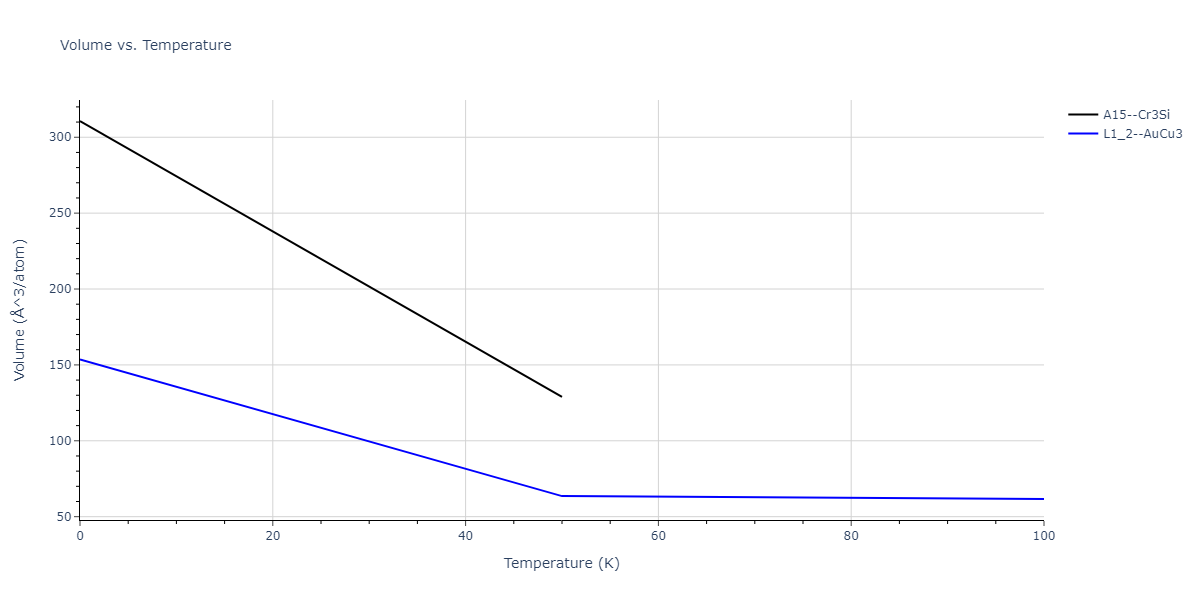 2015--Zhou-X-W--C-Cu--LAMMPS--ipr1/mdthermo.C3Cu.V