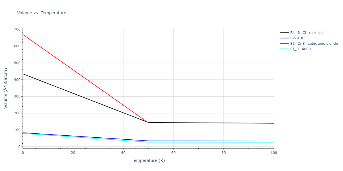 2015--Zhou-X-W--C-Cu--LAMMPS--ipr1/mdthermo.CCu.V