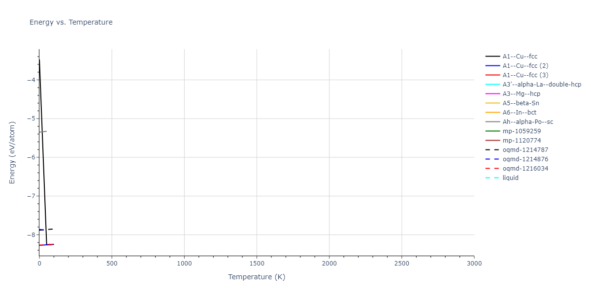 2015--Zhou-X-W--C-Cu--LAMMPS--ipr1/mdthermo.Cu.U