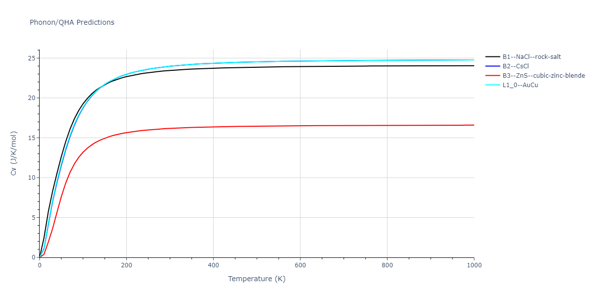 2015--Zhou-X-W--C-Cu--LAMMPS--ipr1/phonon.CCu.Cv.png