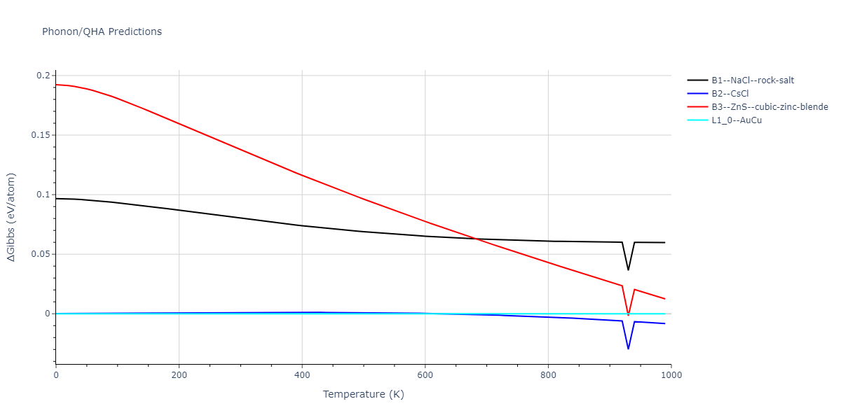 2015--Zhou-X-W--C-Cu--LAMMPS--ipr1/phonon.CCu.G.png