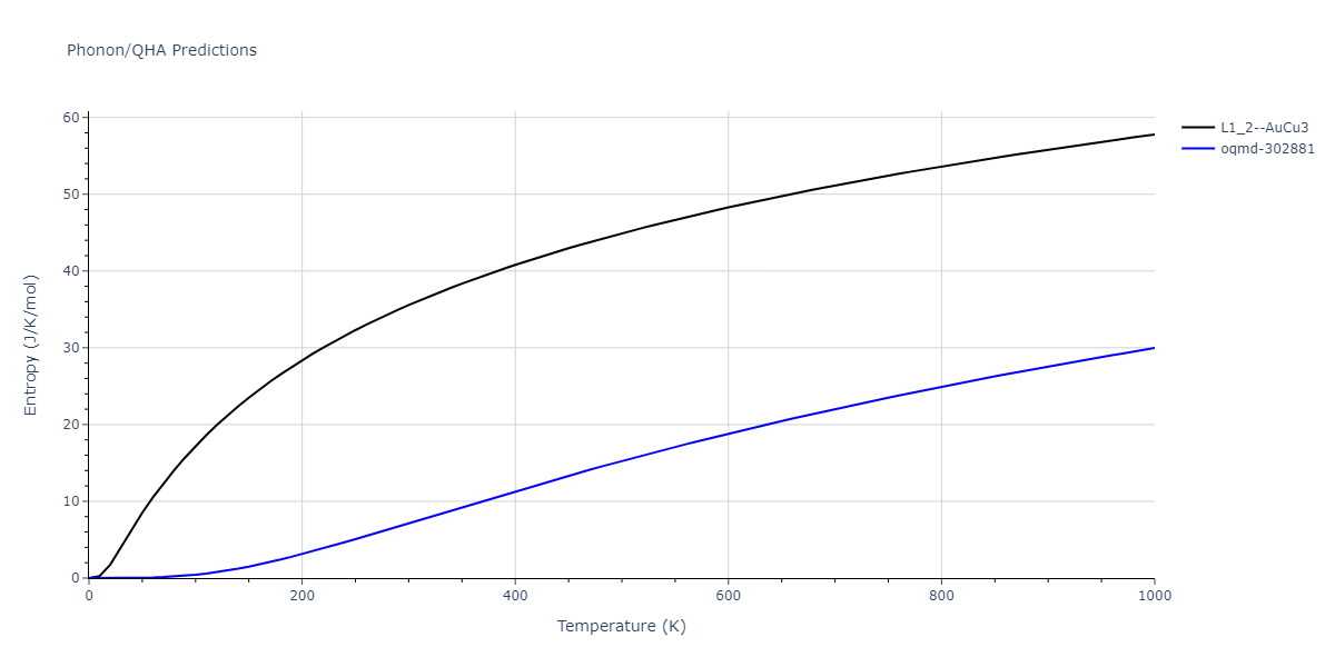 2015--Zhou-X-W--C-Cu--LAMMPS--ipr1/phonon.CCu3.S.png