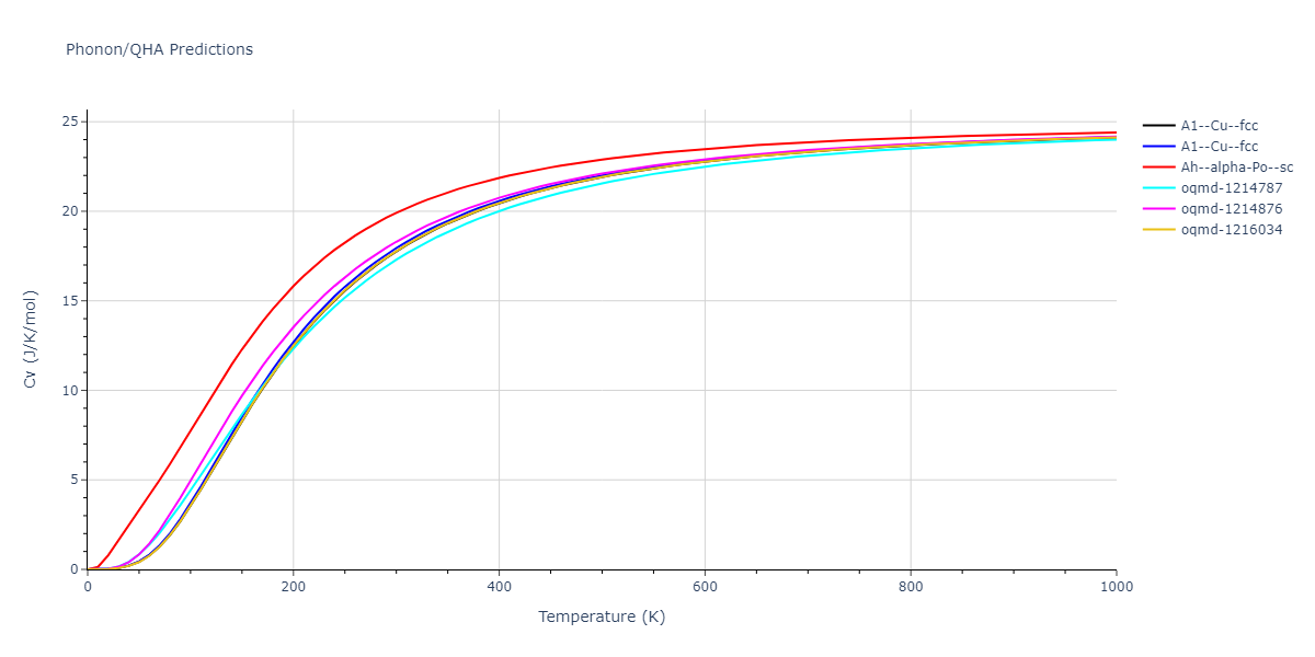 2015--Zhou-X-W--C-Cu--LAMMPS--ipr1/phonon.Cu.Cv.png