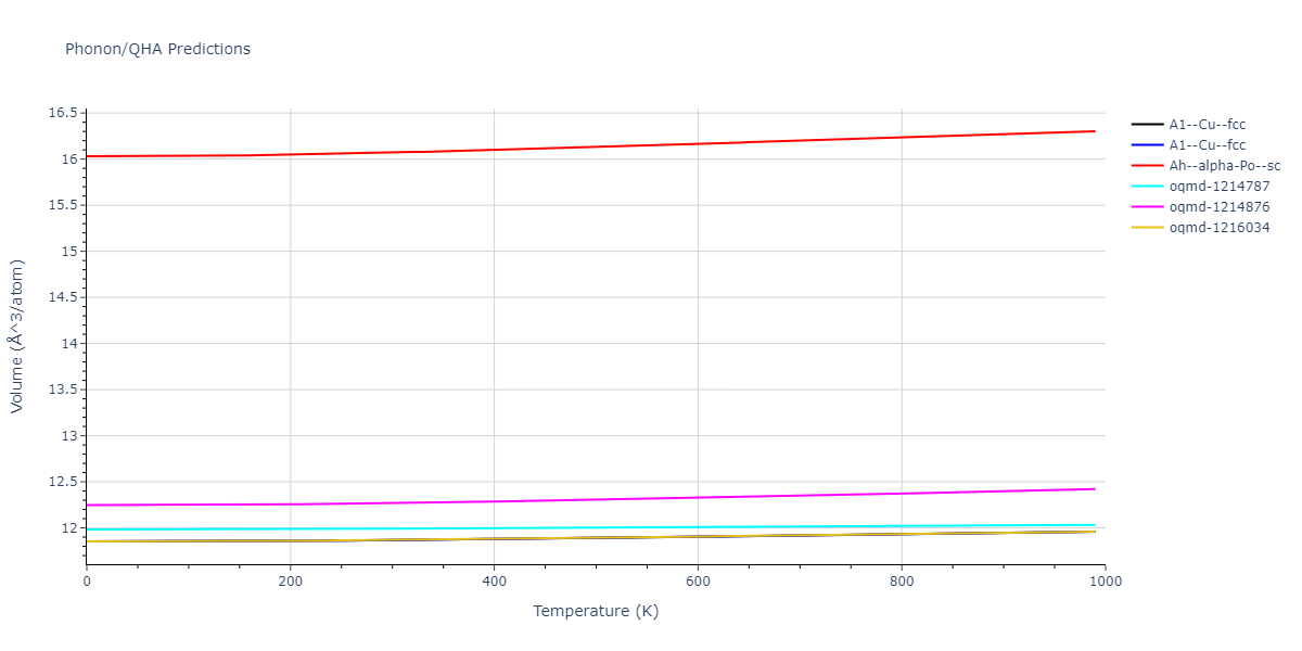 2015--Zhou-X-W--C-Cu--LAMMPS--ipr1/phonon.Cu.V.png