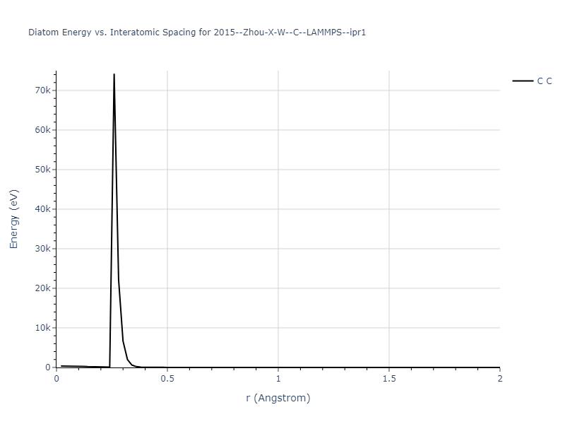 2015--Zhou-X-W--C--LAMMPS--ipr1/diatom_short