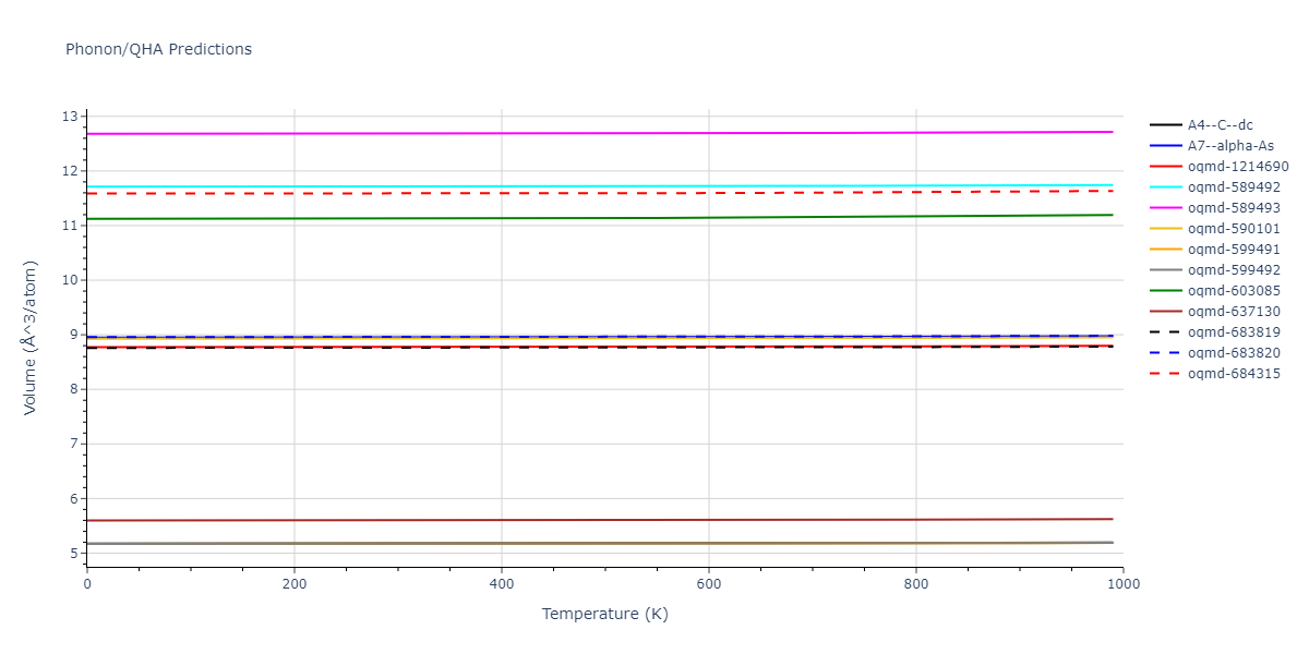2015--Zhou-X-W--C--LAMMPS--ipr1/phonon.C.V.png