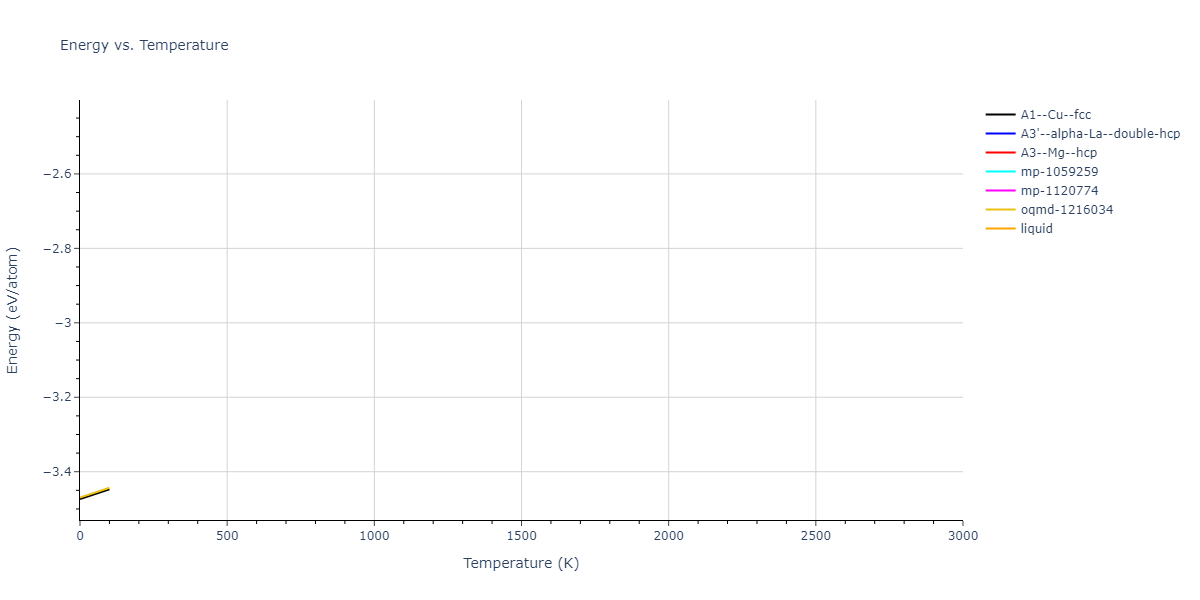 2015--Zhou-X-W--Cu-H--LAMMPS--ipr1/mdthermo.Cu.U