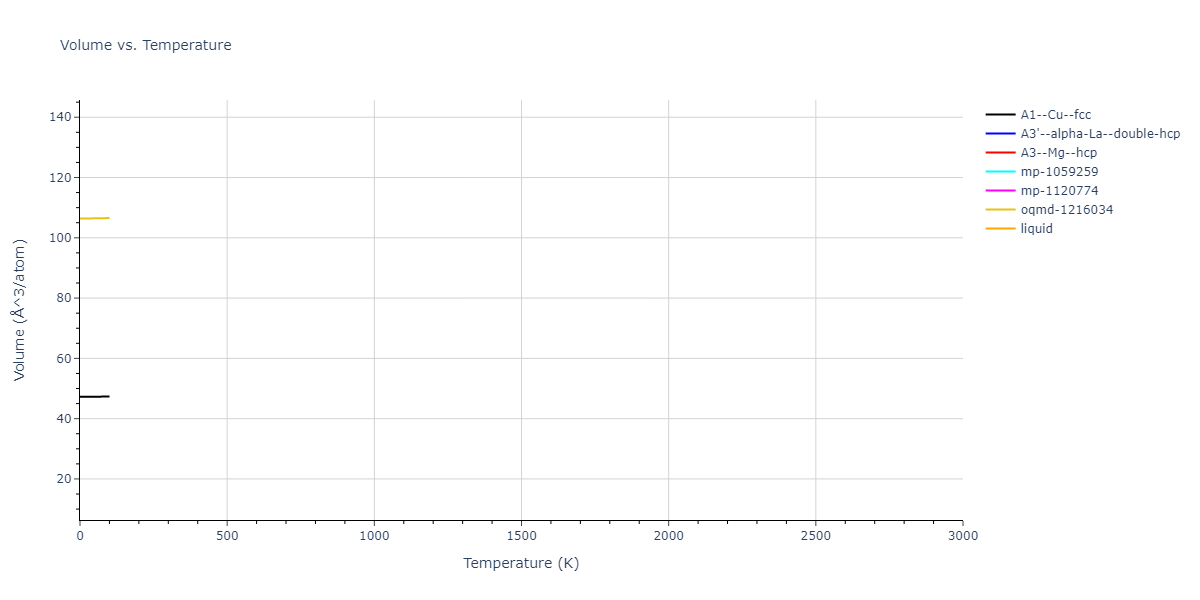 2015--Zhou-X-W--Cu-H--LAMMPS--ipr1/mdthermo.Cu.V