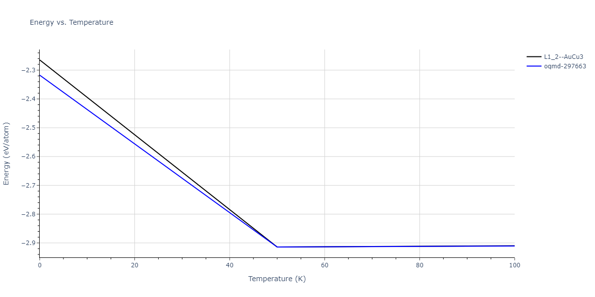 2015--Zhou-X-W--Cu-H--LAMMPS--ipr1/mdthermo.Cu3H.U