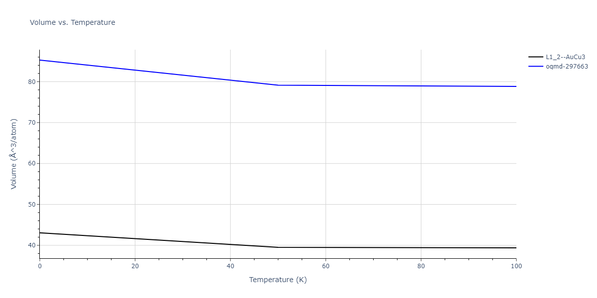 2015--Zhou-X-W--Cu-H--LAMMPS--ipr1/mdthermo.Cu3H.V