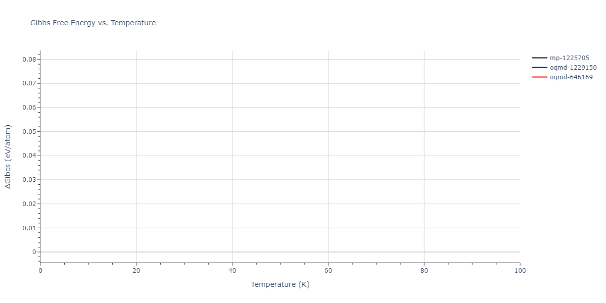 2015--Zhou-X-W--Cu-H--LAMMPS--ipr1/mdthermo.CuH.G