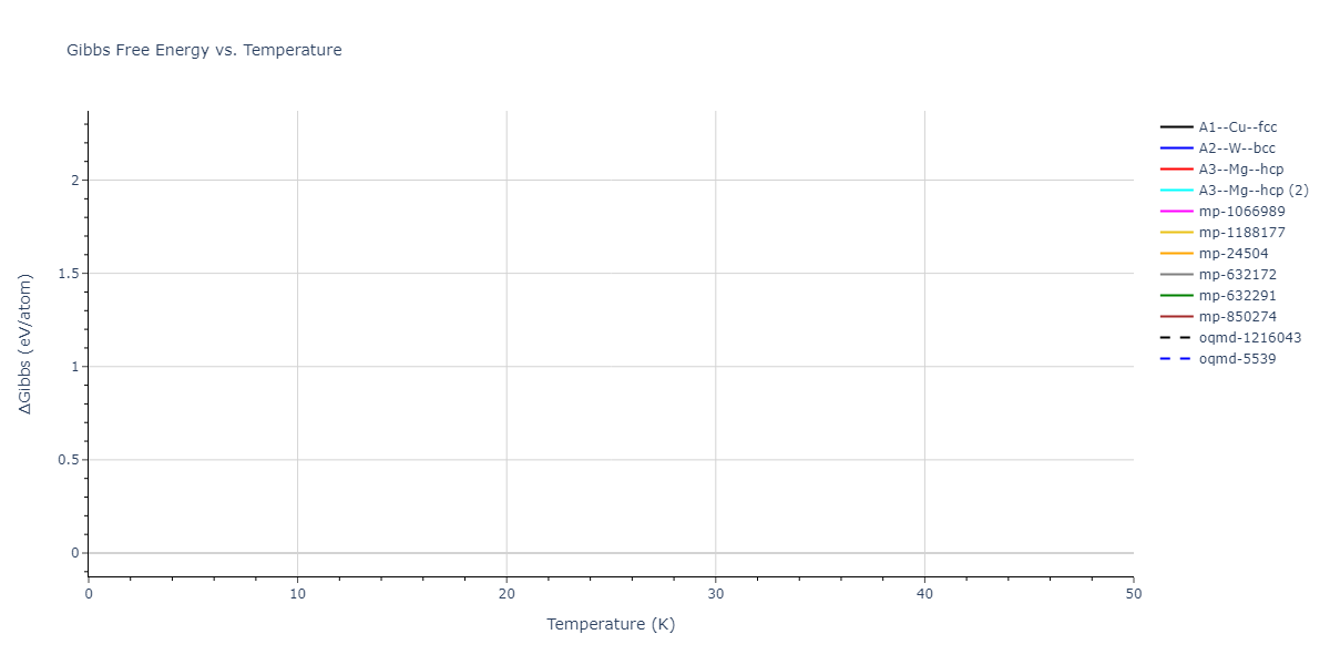2015--Zhou-X-W--Cu-H--LAMMPS--ipr1/mdthermo.H.G