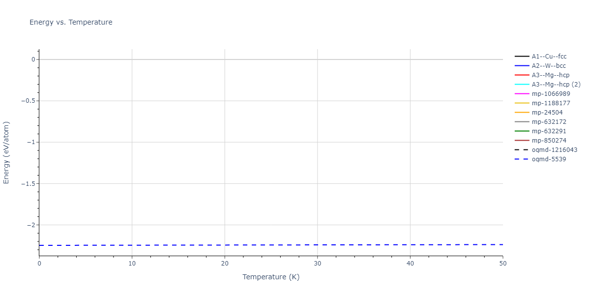 2015--Zhou-X-W--Cu-H--LAMMPS--ipr1/mdthermo.H.U