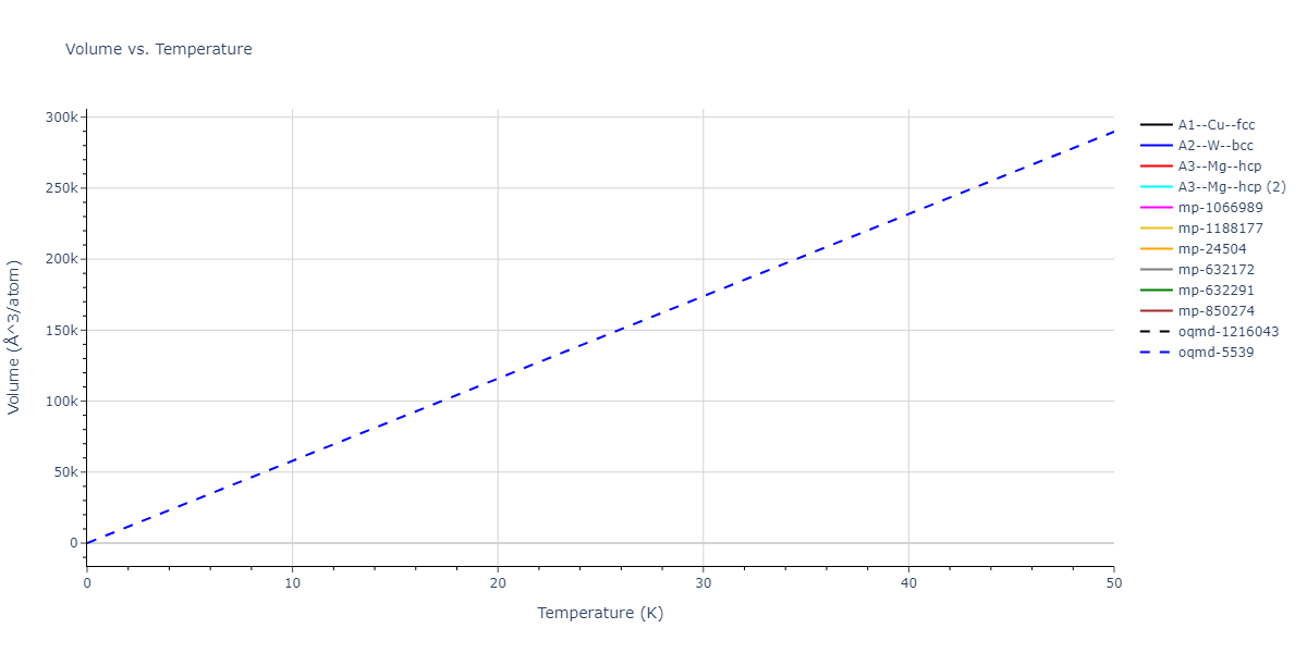 2015--Zhou-X-W--Cu-H--LAMMPS--ipr1/mdthermo.H.V