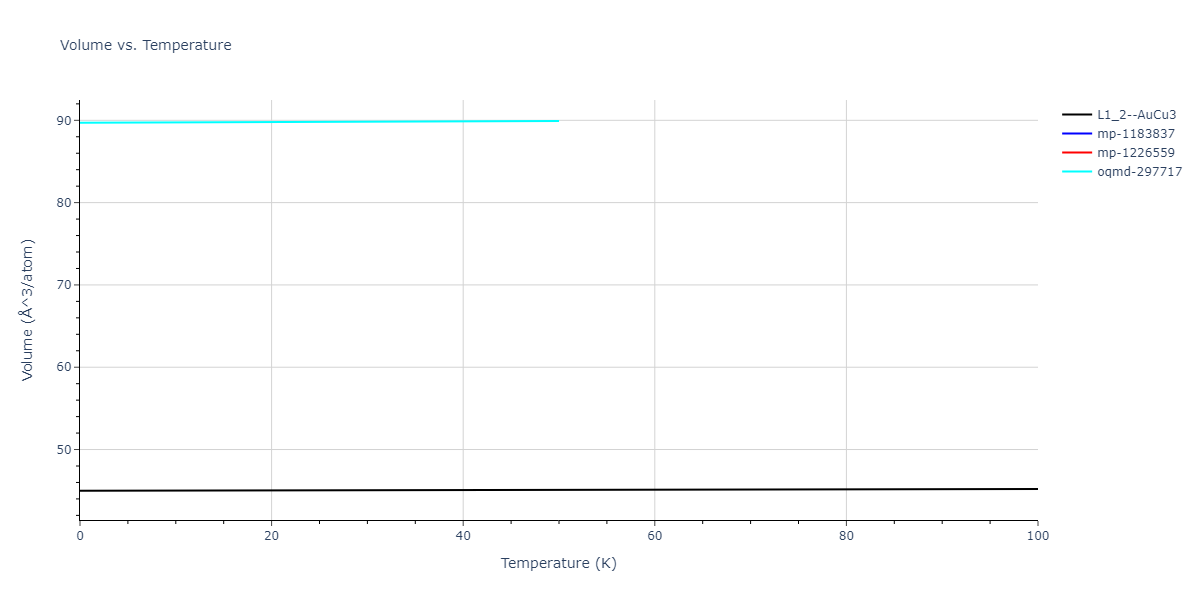 2016--Beland-L-K--Ni-Co--LAMMPS--ipr2/mdthermo.Co3Ni.V