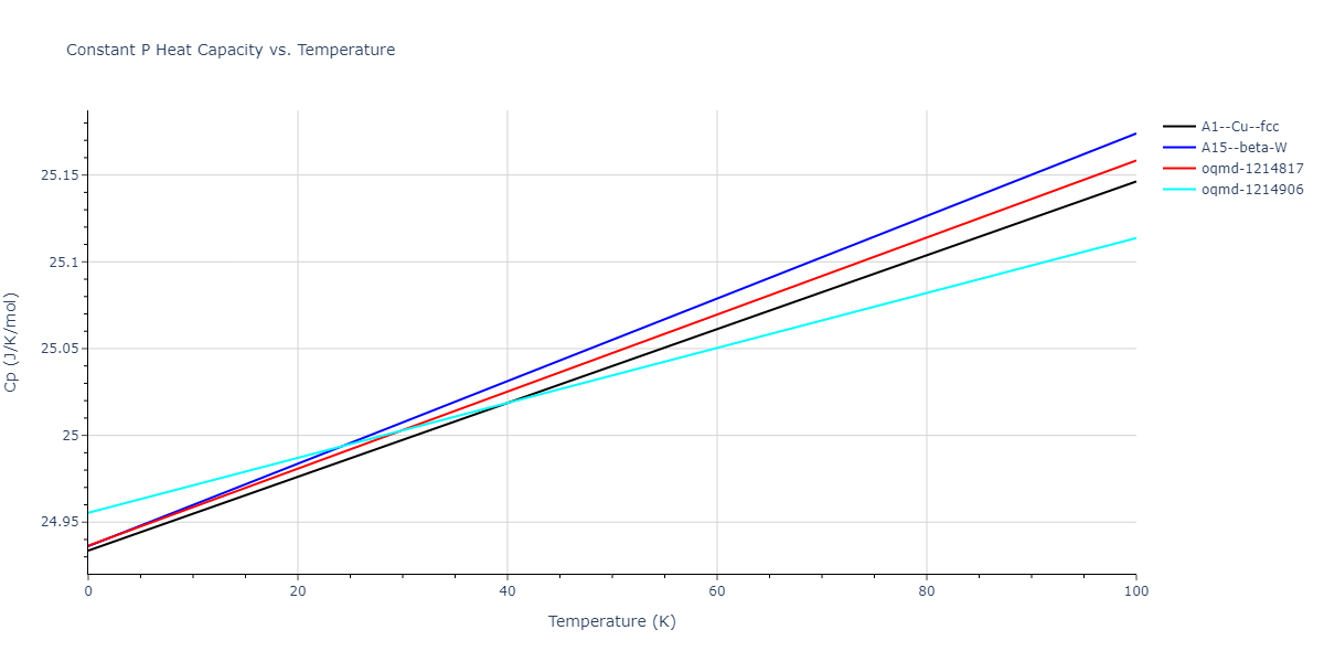 2016--Beland-L-K--Ni-Co--LAMMPS--ipr2/mdthermo.Ni.Cp