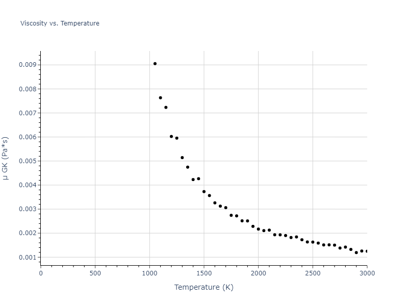 2016--Borovikov-V--Cu-Zr--LAMMPS--ipr1/mdliquid.Cu.mu