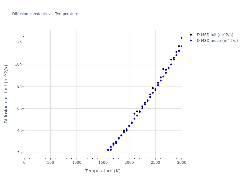 2016--Borovikov-V--Cu-Zr--LAMMPS--ipr1/mdliquid.Zr.D