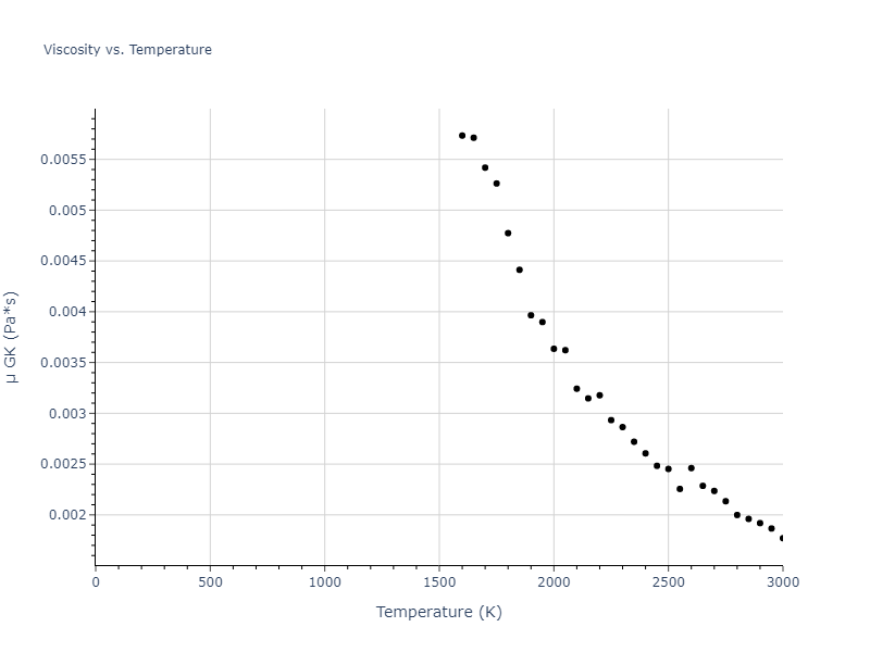 2016--Borovikov-V--Cu-Zr--LAMMPS--ipr1/mdliquid.Zr.mu