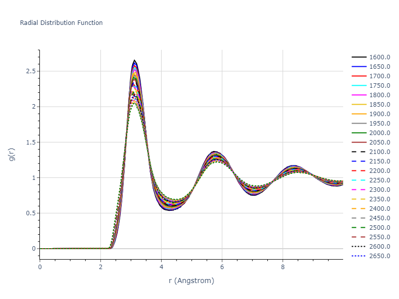 2016--Borovikov-V--Cu-Zr--LAMMPS--ipr1/mdliquid.Zr.rdf