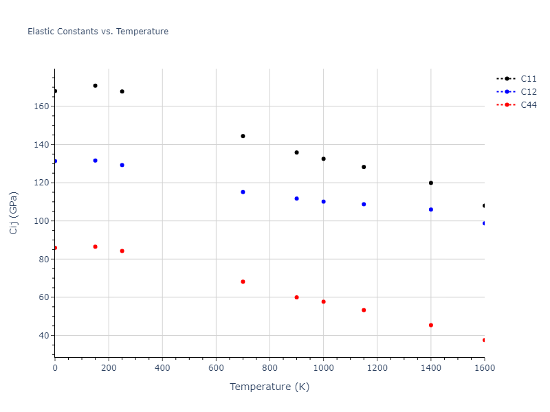 2016--Borovikov-V--Cu-Zr--LAMMPS--ipr1//mdsolid.Cu.A1--Cu--fcc.9c7baf2d.Cij