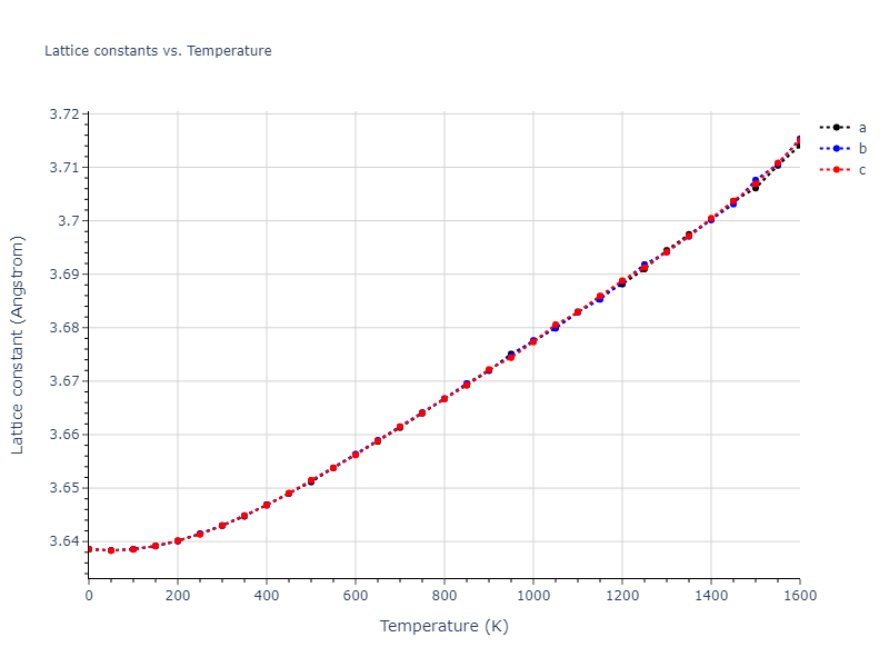2016--Borovikov-V--Cu-Zr--LAMMPS--ipr1/mdsolid.Cu.A1--Cu--fcc.9c7baf2d.a