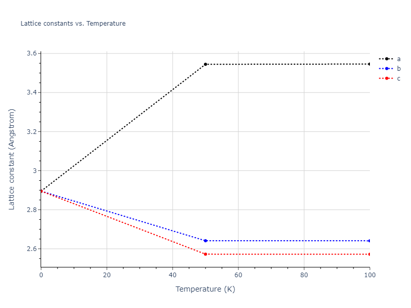 2016--Borovikov-V--Cu-Zr--LAMMPS--ipr1/mdsolid.Cu.A2--W--bcc.c5bbd394.a