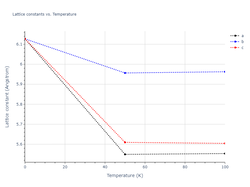 2016--Borovikov-V--Cu-Zr--LAMMPS--ipr1/mdsolid.Cu2Zr.C1--CaF2--fluorite.852c654b.a
