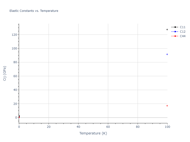 2016--Borovikov-V--Cu-Zr--LAMMPS--ipr1//mdsolid.Cu3Zr.A15--Cr3Si.69ea75b6.Cij