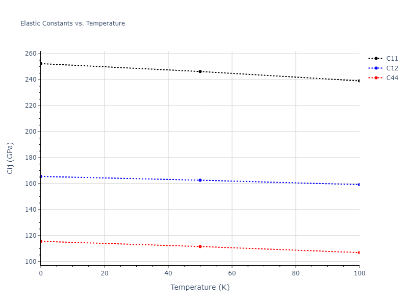 2016--Borovikov-V--Cu-Zr--LAMMPS--ipr1//mdsolid.Cu3Zr.D0_3--BiF3.3752a094.Cij