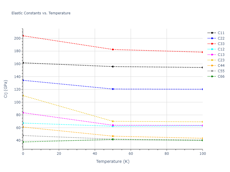2016--Borovikov-V--Cu-Zr--LAMMPS--ipr1//mdsolid.CuZr.oqmd-756620.27b517b6.Cij