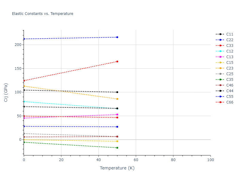 2016--Borovikov-V--Cu-Zr--LAMMPS--ipr1//mdsolid.CuZr.oqmd-756622.505a6164.Cij