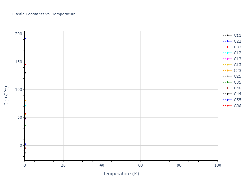 2016--Borovikov-V--Cu-Zr--LAMMPS--ipr1//mdsolid.CuZr.oqmd-756628.0b7d6330.Cij