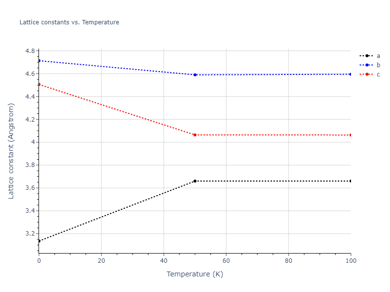 2016--Borovikov-V--Cu-Zr--LAMMPS--ipr1/mdsolid.CuZr.oqmd-756629.0c8f174d.a