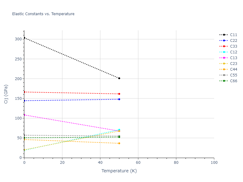 2016--Borovikov-V--Cu-Zr--LAMMPS--ipr1//mdsolid.CuZr.oqmd-756641.5a0d94a2.Cij
