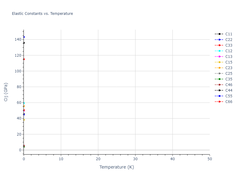 2016--Borovikov-V--Cu-Zr--LAMMPS--ipr1//mdsolid.CuZr2.mp-1077372.23bc69d1.Cij