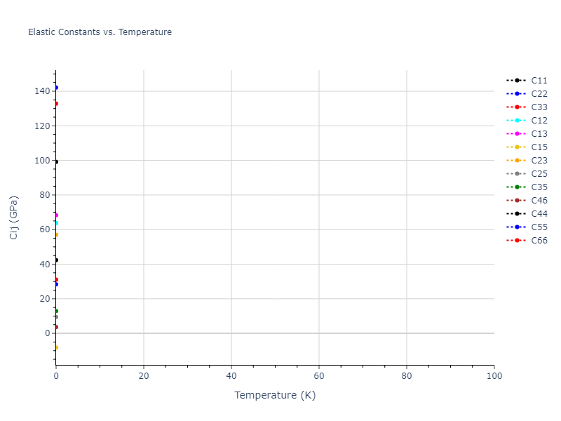 2016--Borovikov-V--Cu-Zr--LAMMPS--ipr1//mdsolid.CuZr2.oqmd-756645.2a6fbfb7.Cij