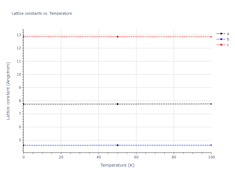 2016--Borovikov-V--Cu-Zr--LAMMPS--ipr1/mdsolid.CuZr2.oqmd-756645.2a6fbfb7.a