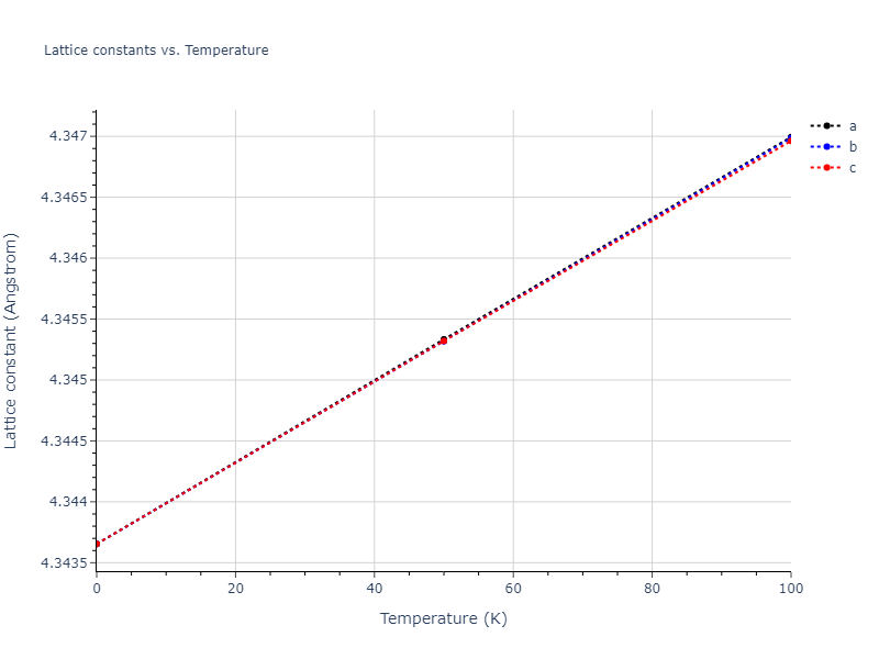 2016--Borovikov-V--Cu-Zr--LAMMPS--ipr1/mdsolid.CuZr3.L1_2--AuCu3.849f8b65.a