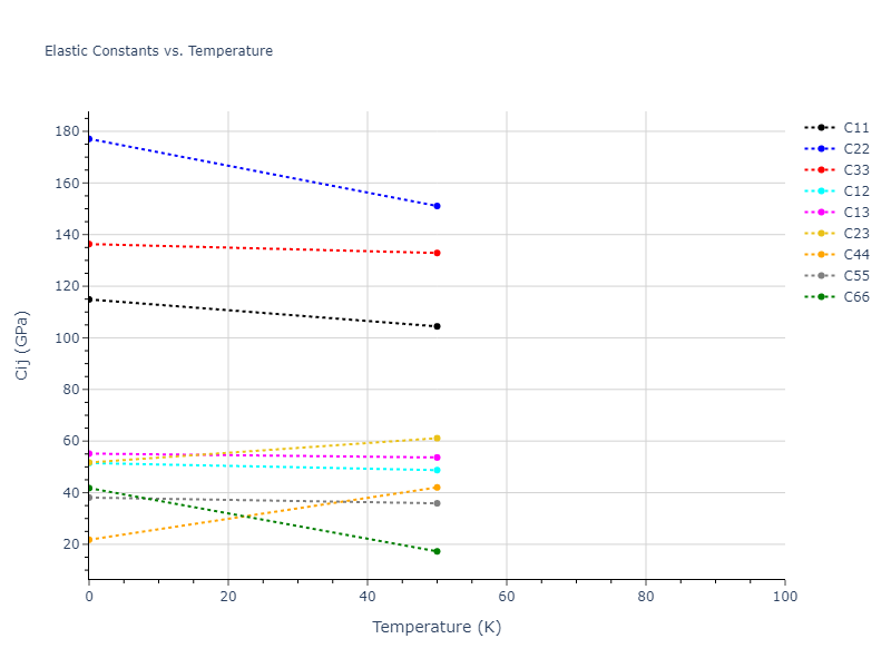 2016--Borovikov-V--Cu-Zr--LAMMPS--ipr1//mdsolid.CuZr3.oqmd-756651.86b61d06.Cij
