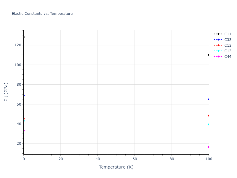 2016--Borovikov-V--Cu-Zr--LAMMPS--ipr1//mdsolid.CuZr5.oqmd-756636.e767d064.Cij