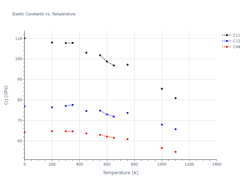2016--Borovikov-V--Cu-Zr--LAMMPS--ipr1//mdsolid.Zr.A1--Cu--fcc.ca86d7c0.Cij