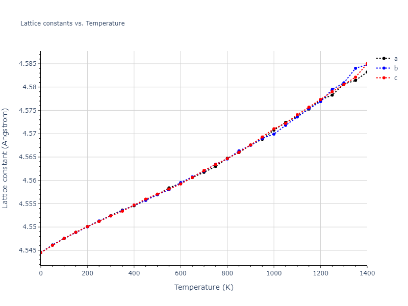 2016--Borovikov-V--Cu-Zr--LAMMPS--ipr1/mdsolid.Zr.A1--Cu--fcc.ca86d7c0.a