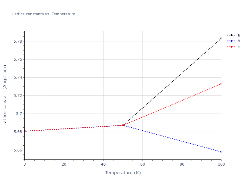 2016--Borovikov-V--Cu-Zr--LAMMPS--ipr1/mdsolid.Zr.A15--beta-W.6cb07954.a