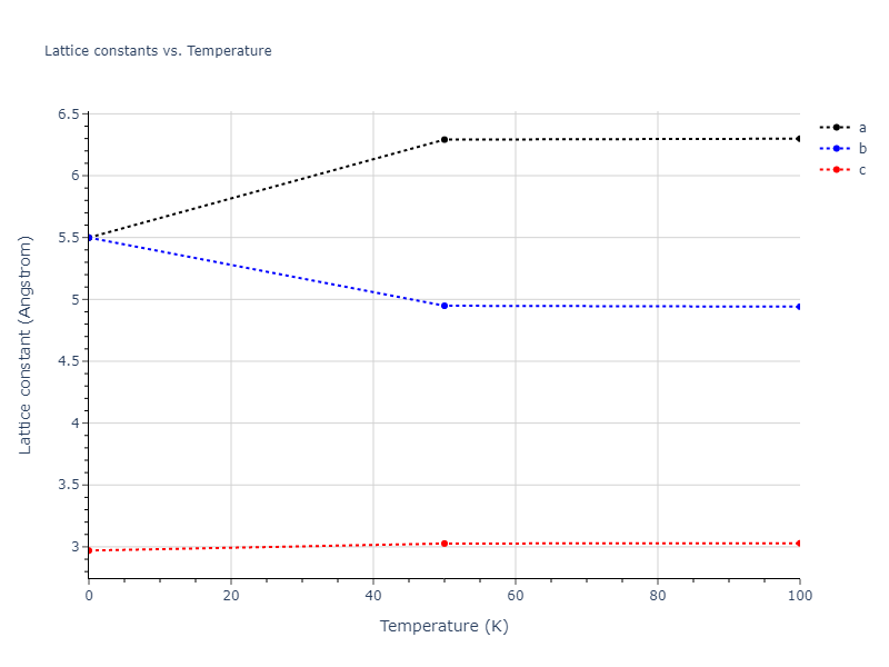 2016--Borovikov-V--Cu-Zr--LAMMPS--ipr1/mdsolid.Zr.A5--beta-Sn.143d8130.a