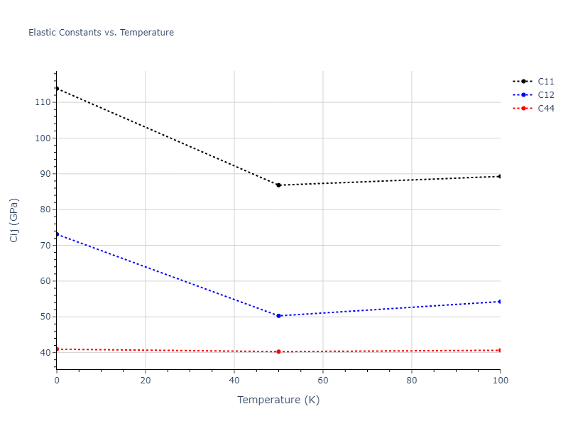 2016--Borovikov-V--Cu-Zr--LAMMPS--ipr1//mdsolid.Zr.oqmd-1214945.f8567a60.Cij
