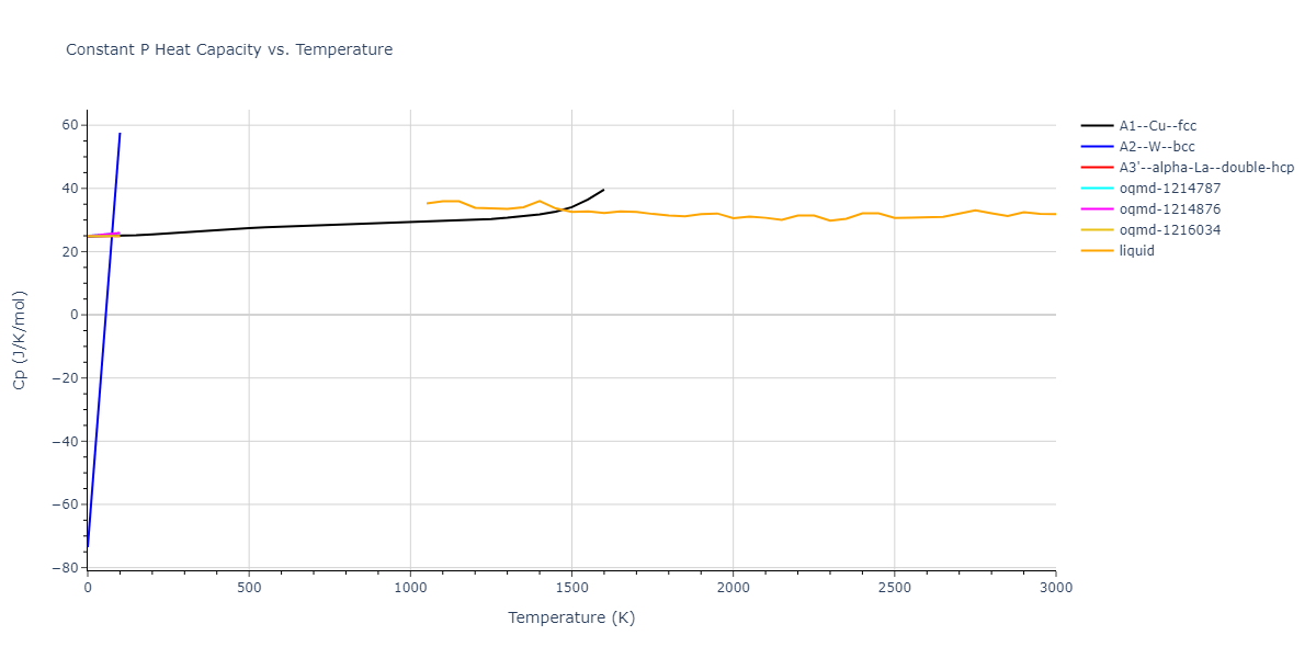 2016--Borovikov-V--Cu-Zr--LAMMPS--ipr1/mdthermo.Cu.Cp