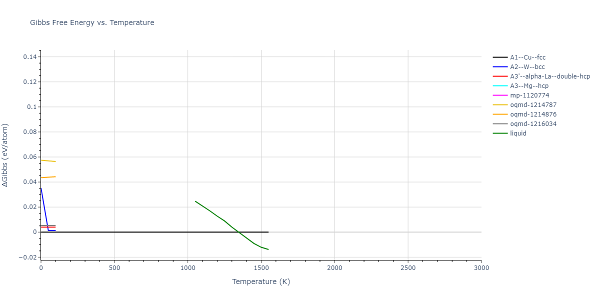 2016--Borovikov-V--Cu-Zr--LAMMPS--ipr1/mdthermo.Cu.G